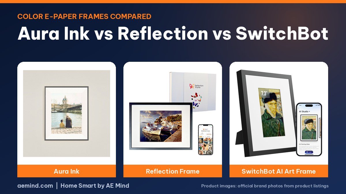 Aura Ink, Reflection Frame and SwitchBot AI Art Frame on a navy and orange background