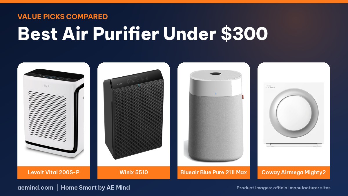 Best air purifier under $300 featured image with Levoit, Winix, Blueair and Coway purifiers