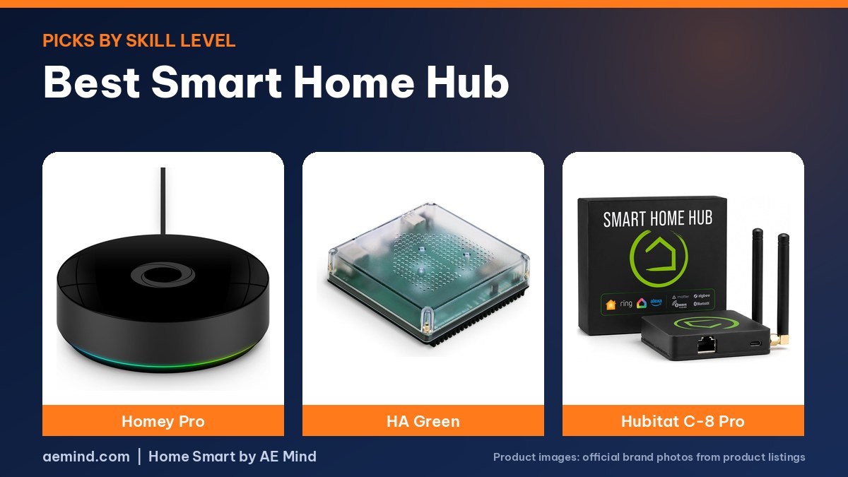 Best Smart Home Hub: official product photos on a navy and orange background
