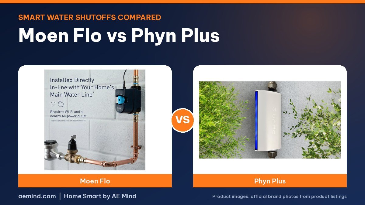 Moen Flo versus Phyn Plus smart water shutoffs on a navy and orange background