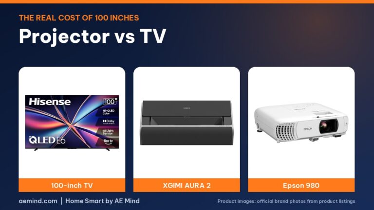 Projector vs TV (2026): The Real Cost of a 100-Inch Screen