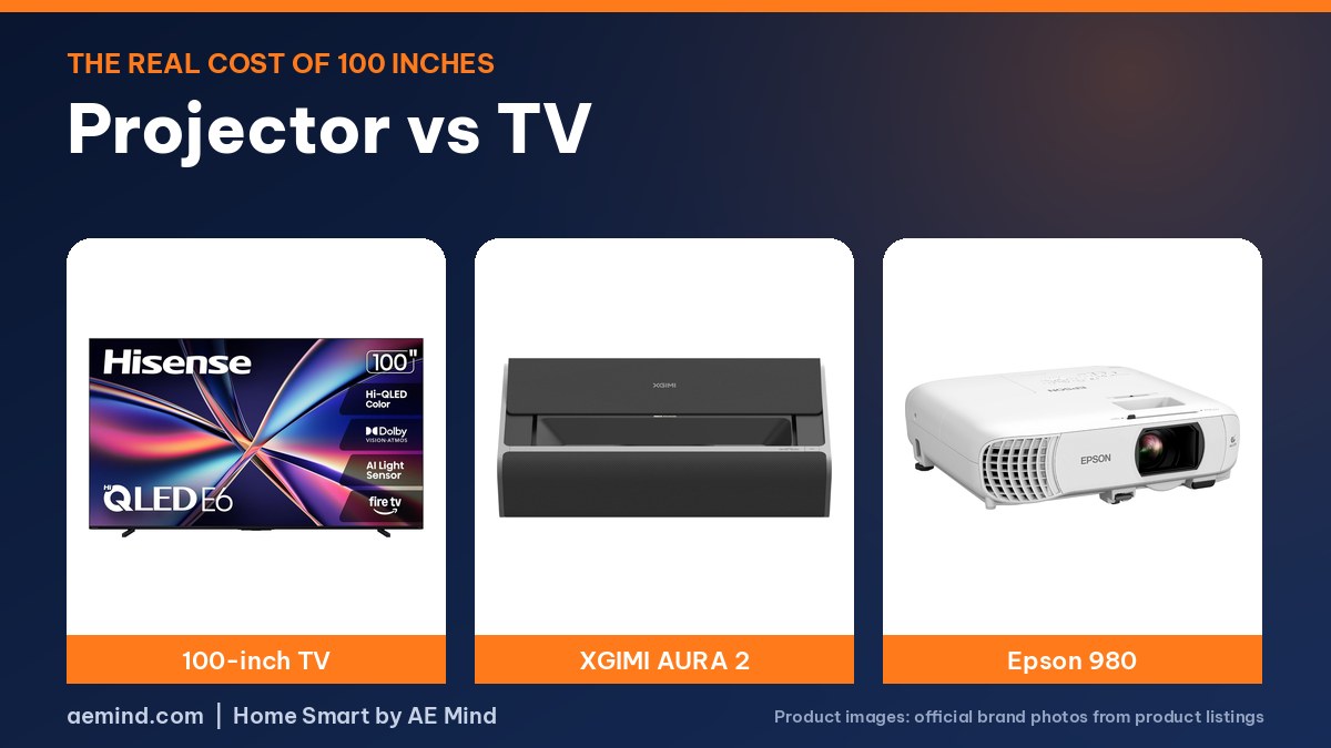 Projector vs TV: official product photos on a navy and orange background
