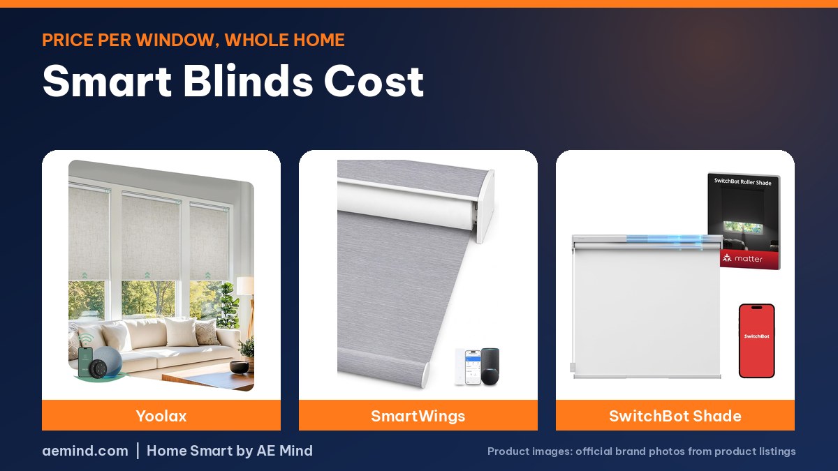Smart Blinds Cost: official product photos on a navy and orange background